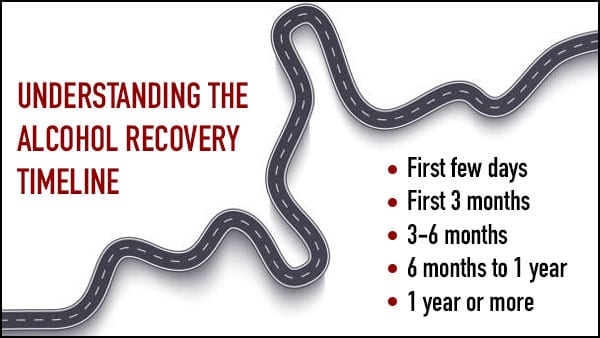 alcohol recovery