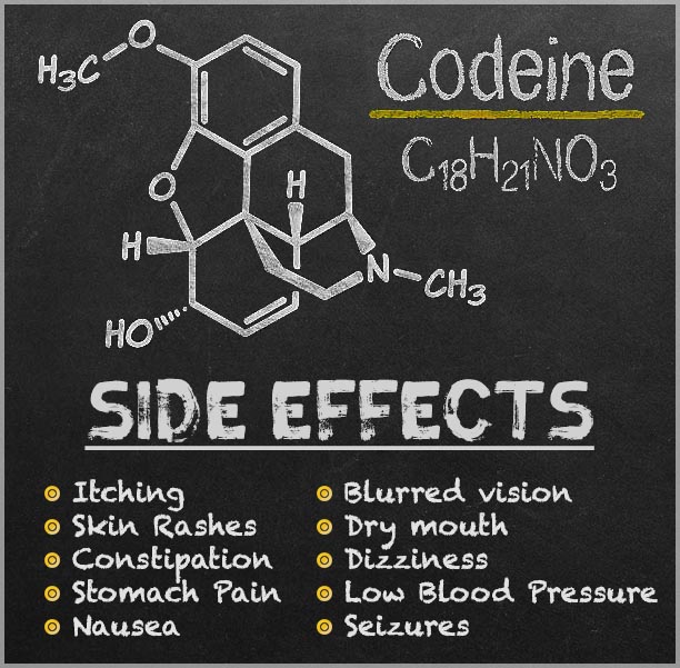 Codeine Side Effects
