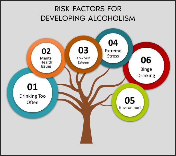 alcohol addiction risk factors