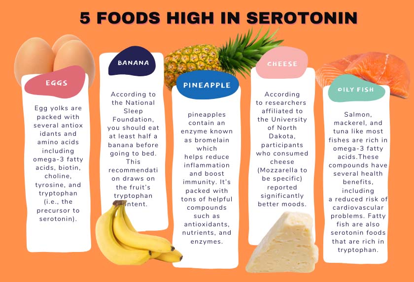 foods high in serotonin