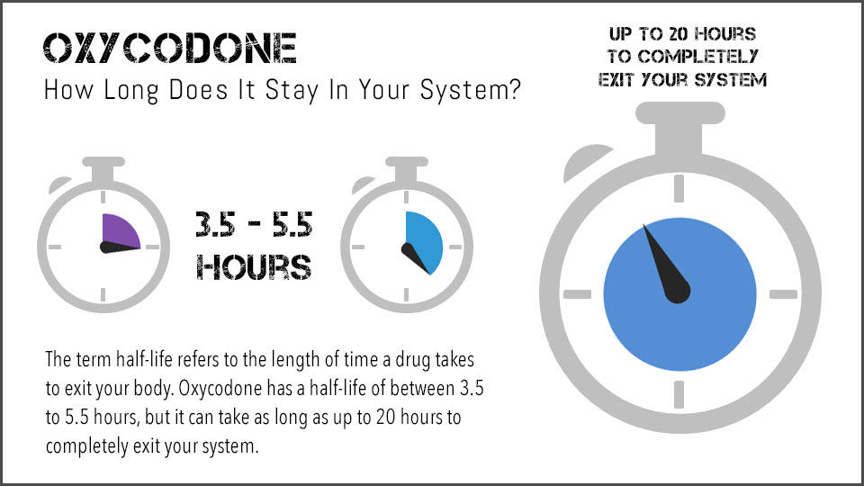 How Long Does Oxycodone Stay In Your System?