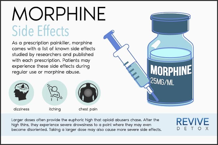 Morphine Side Effects
