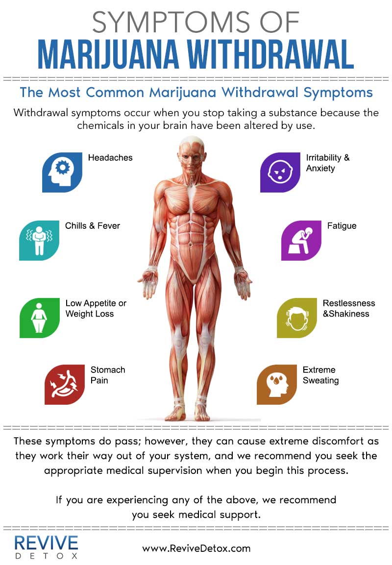 symptoms of marijuana withdrawal