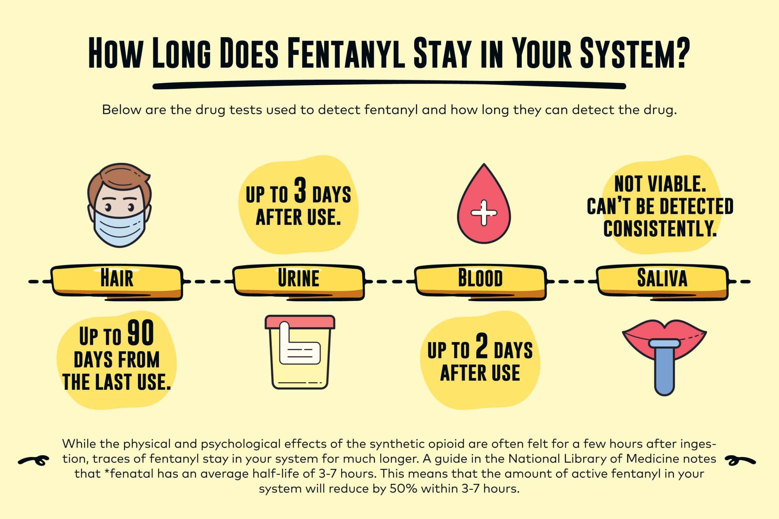 how long does fentanyl stay in your system