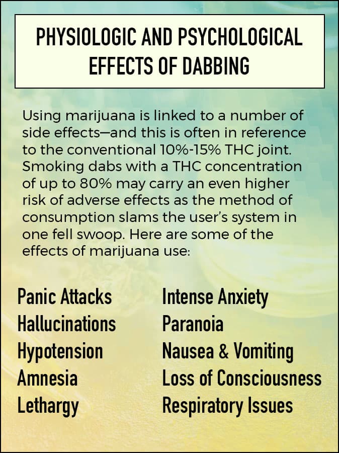 effects of dabbing