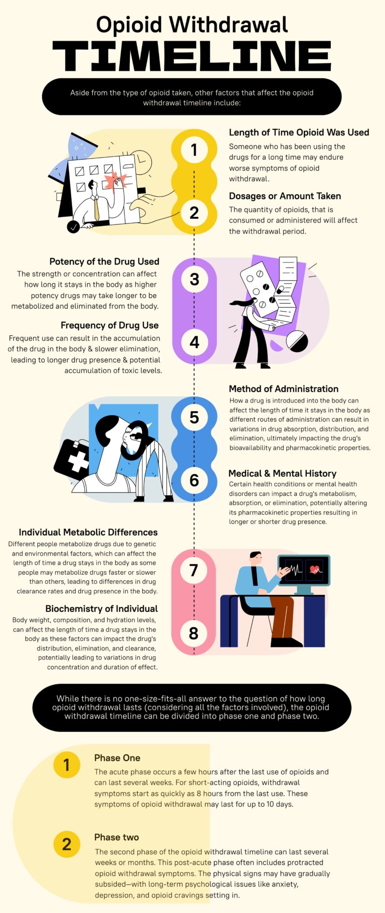 Opioid Withdrawal Symptoms, Timeline, Treatment - REVIVE