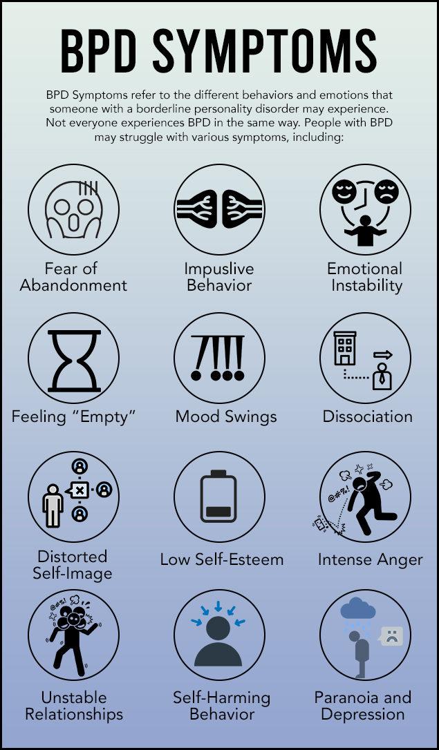 bpd symptoms