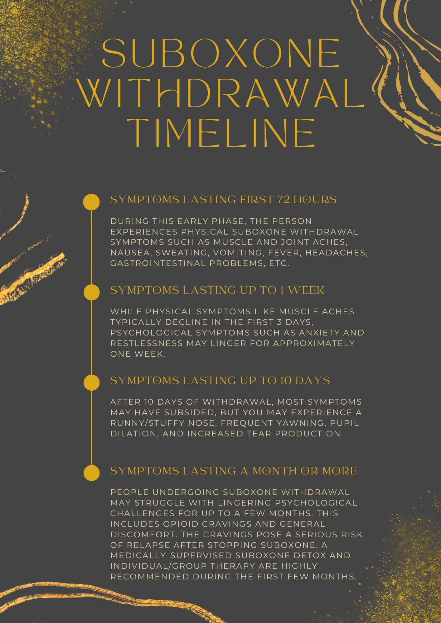suboxone withdrawal timeline