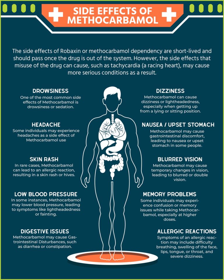 Methocarbamol Addiction Side Effects, Risks, and Treatment Options