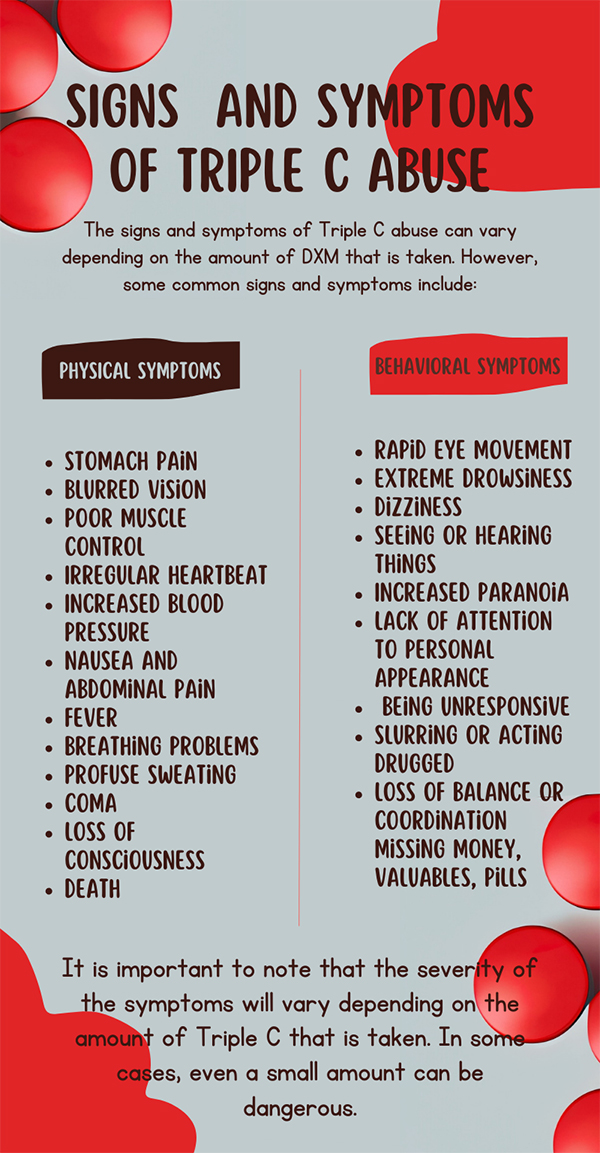 signs symptoms of triple c abuse