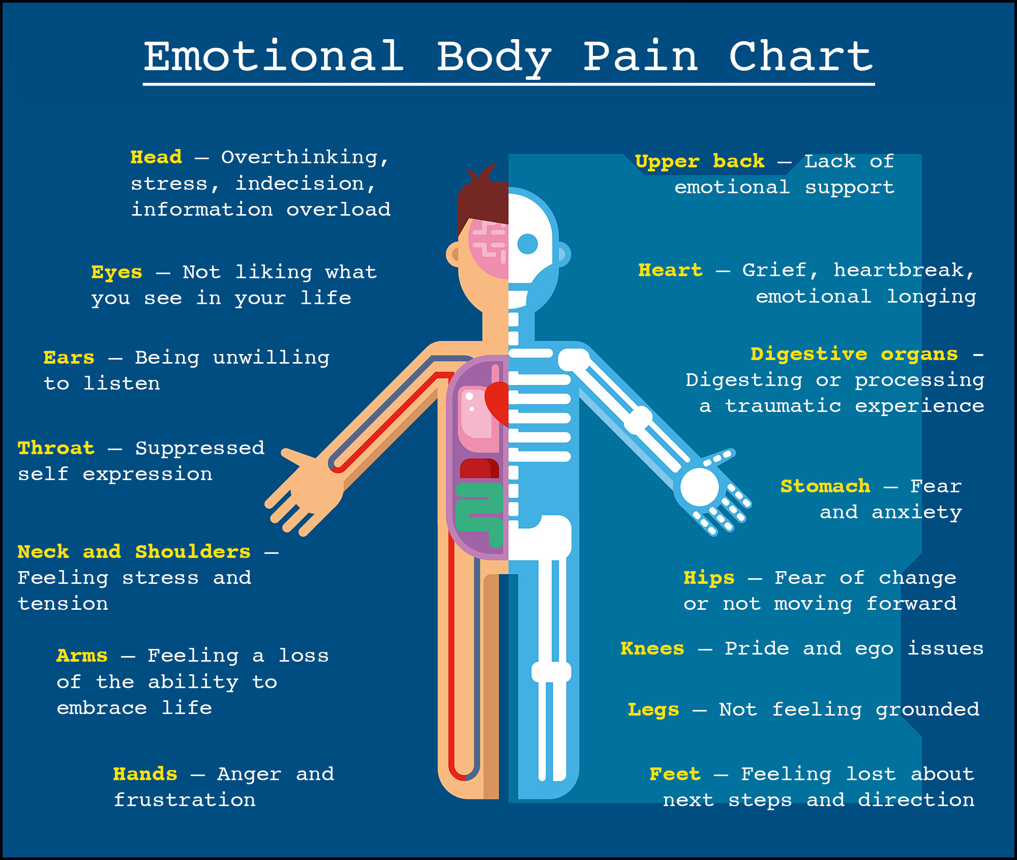 emotional body pain chart