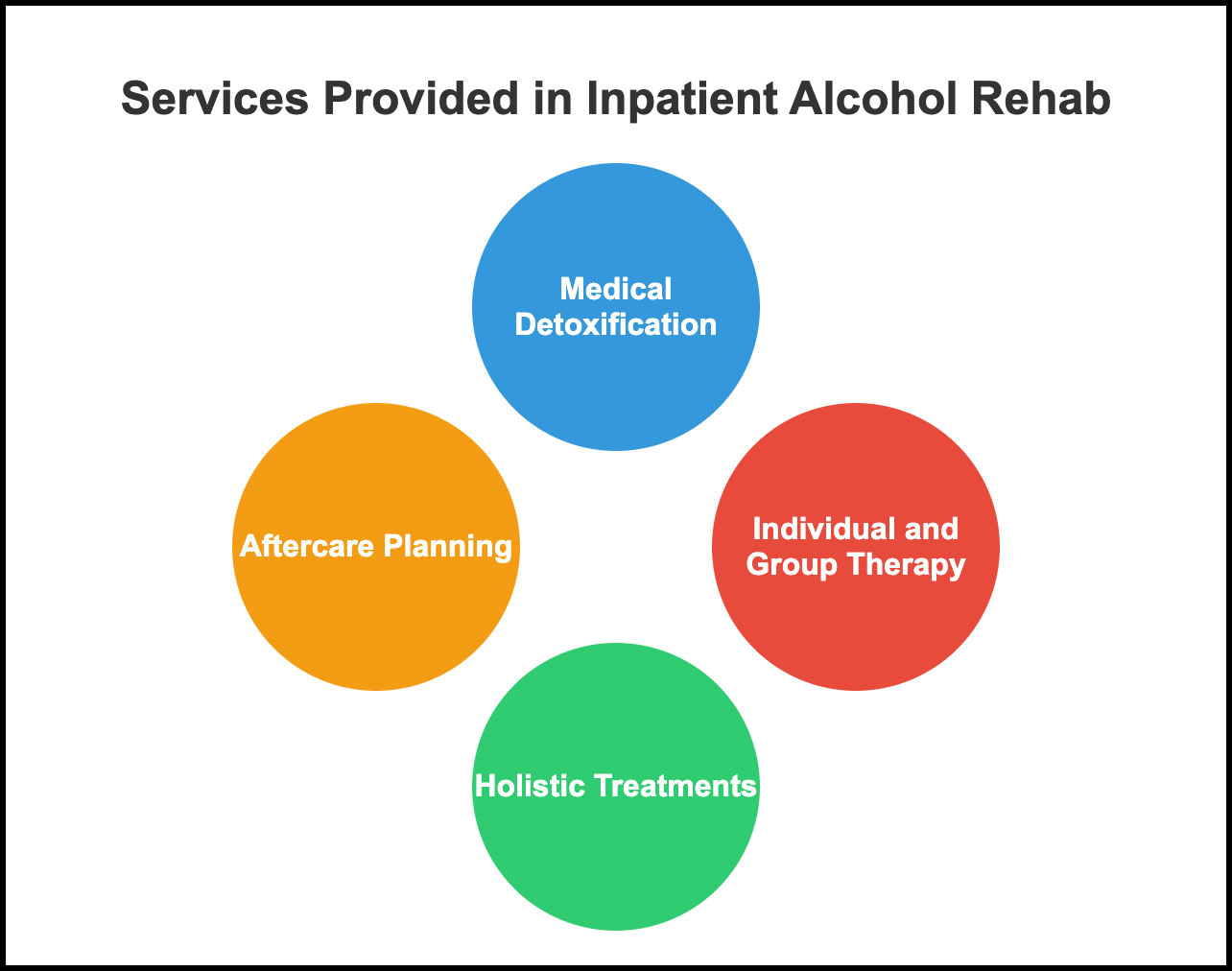 services provided in inpatient alcohol reahb